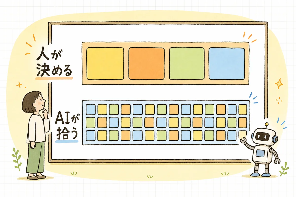 レビューを機械的な層と判断が要る層に分け、下の層はAIに任せ、上の層は人が見るという二層構造を示した図