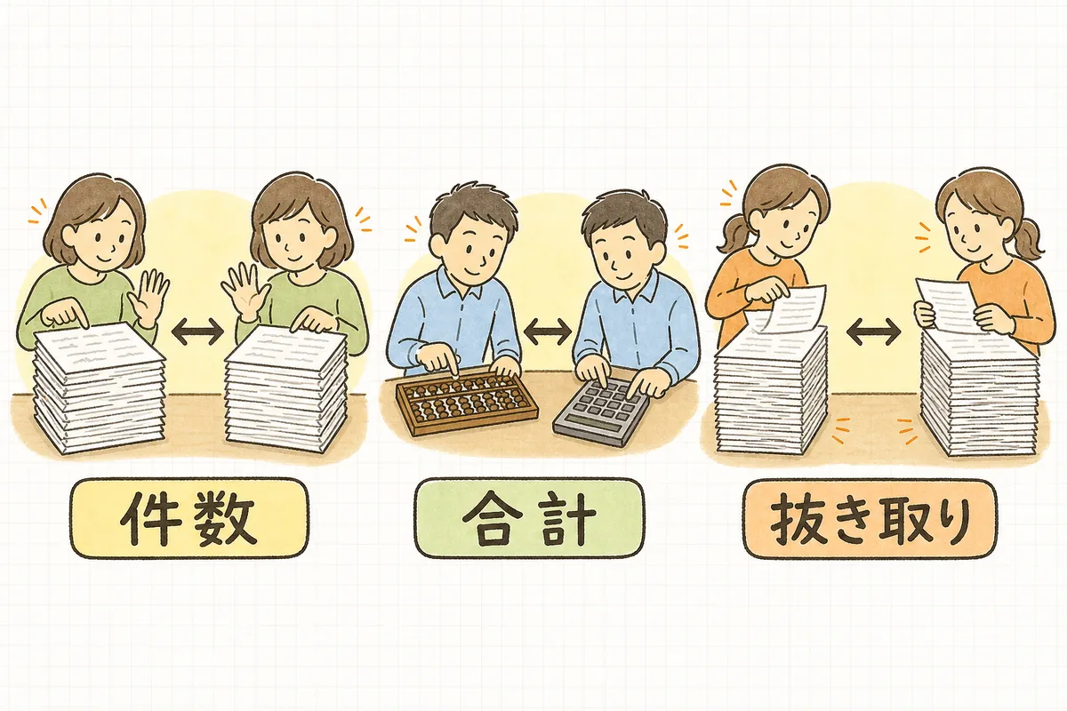移行の前と後を突き合わせる3つの確認方法（件数をそろえる・合計をそろえる・一部を抜き出して中身を見比べる）を横に並べた図