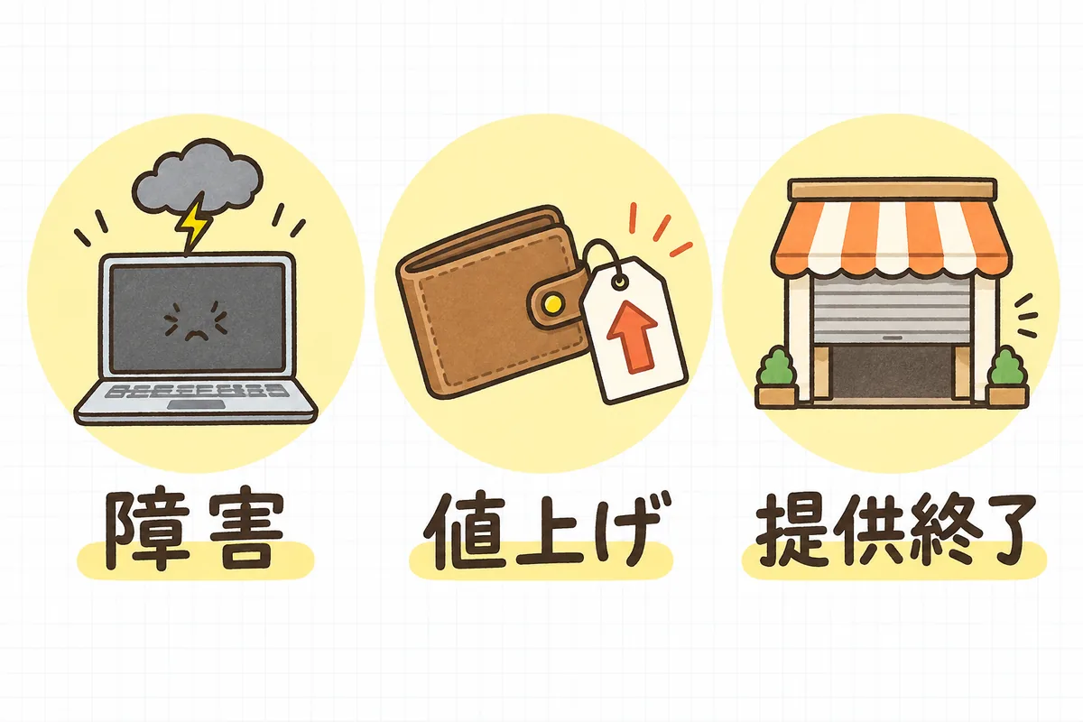 AIが使えなくなる3つのパターンを、雷雲・上向きの値札・閉まるシャッターの3つの絵で左から並べた図