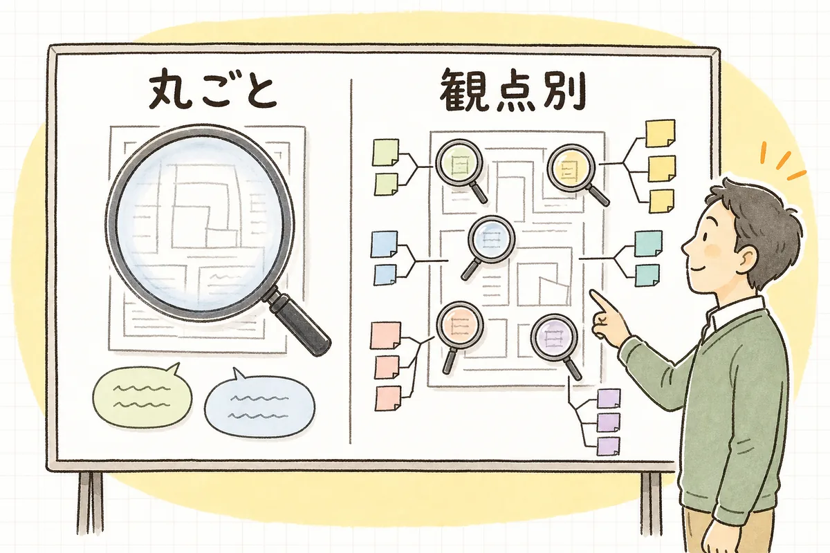 漠然と全体をレビューさせた場合と、観点ごとに分けて洗わせた場合で、出てくる指摘の具体性が変わることを示した比較図