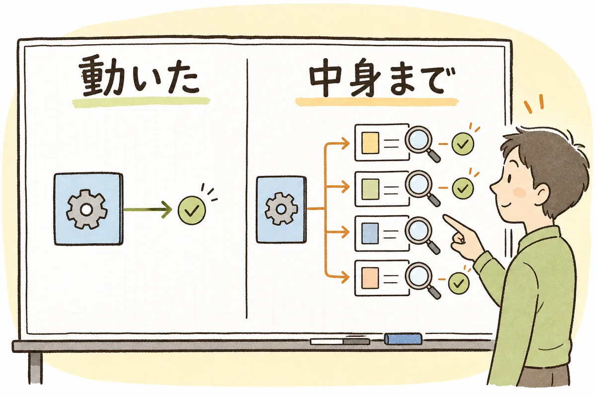 動いたことだけ確認する弱いテストと、戻り値の中身まで確認する強いテストを左右に並べ、見ている深さの差を示した比較図