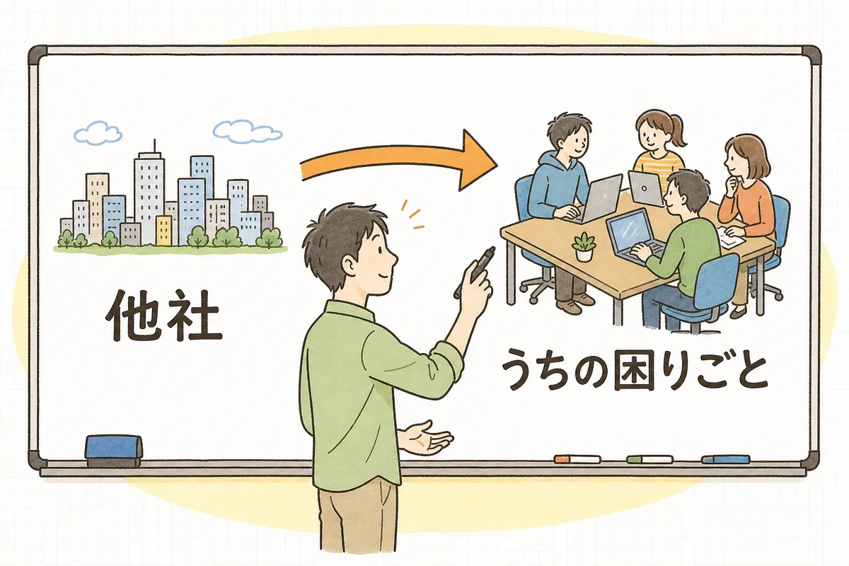 他社と比べる話から、自社の困りごとにAIが効くかどうかを考える話へ、視点を切り替えている概念図