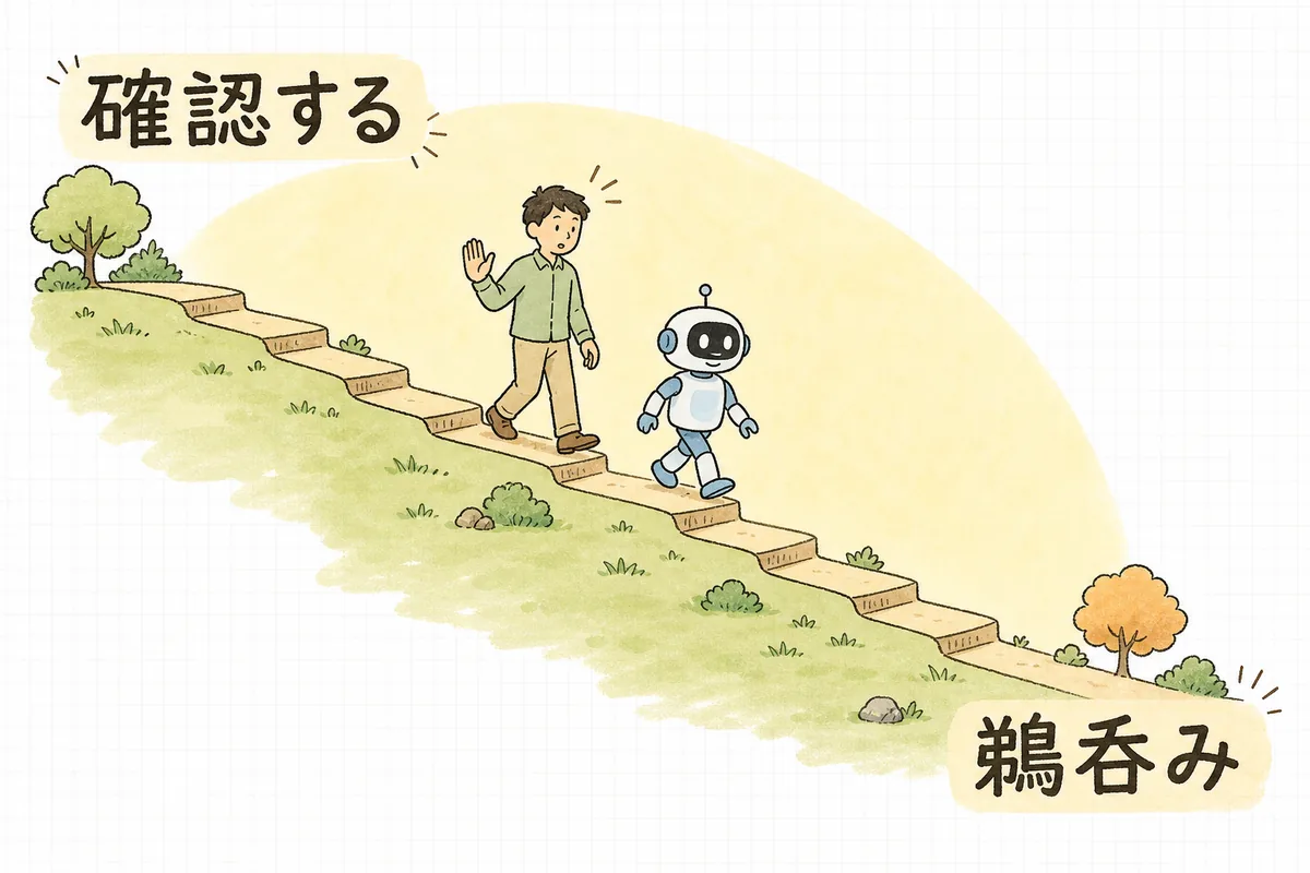 AIへの確認がゆるむほど、品質がゆるやかな下り坂を静かに下っていく様子を示した概念図