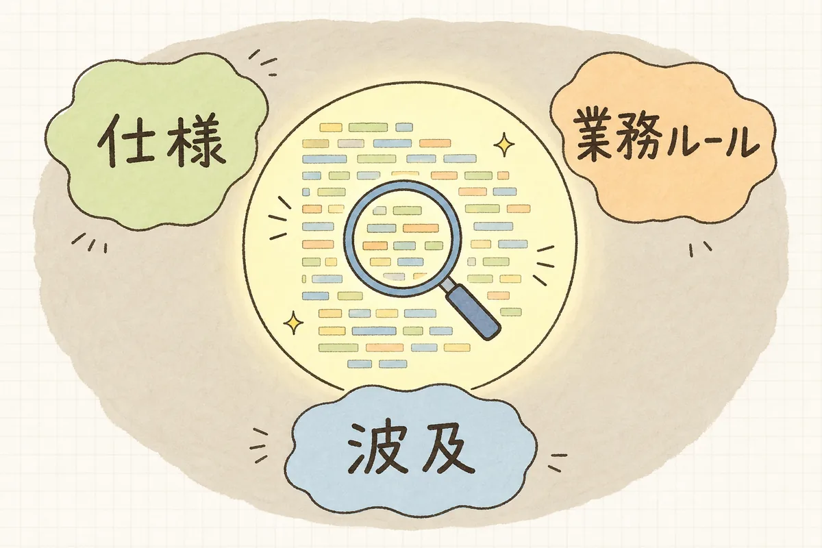 AIレビューが見える範囲と、コードの外にあってAIには見えない範囲を対比して示した図